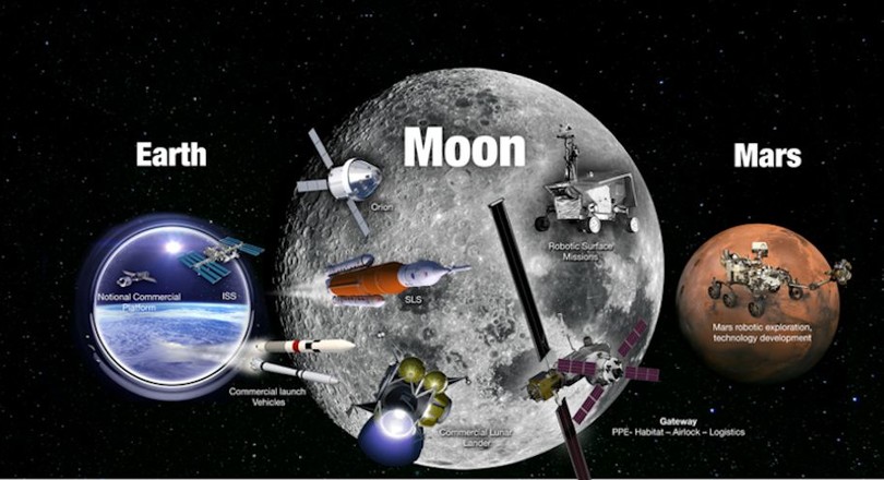 heelal abortus Vijftig NASA ontvouwt plan voor nieuwe maanmissies | De Ingenieur